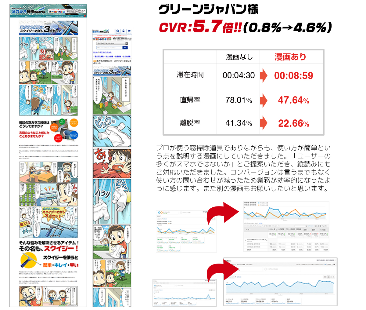 コンバージョン率が5倍の事例も！無いんピースなら多くの漫画家が登録しているので、絵のテイストも多彩にご提案できます！