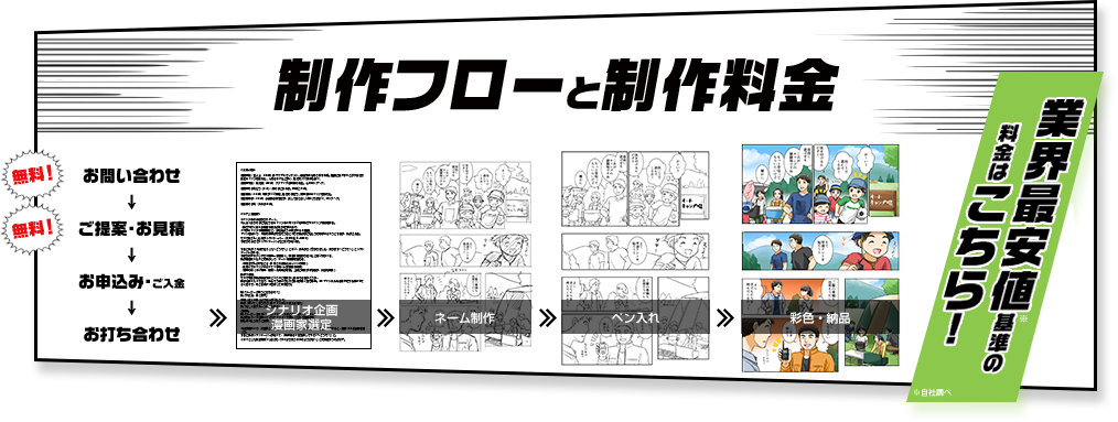 制作フローと制作料金「業界最安値基準の料金はこちら！」