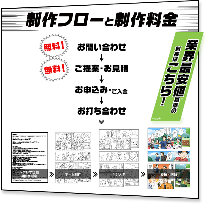 制作フローと制作料金「業界最安値基準の料金はこちら！」