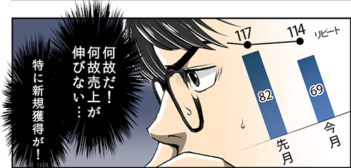 何故だ!何故売上が伸びない・・・特に新規獲得が!