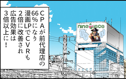 現代理店よりCPAも1.5倍良化した