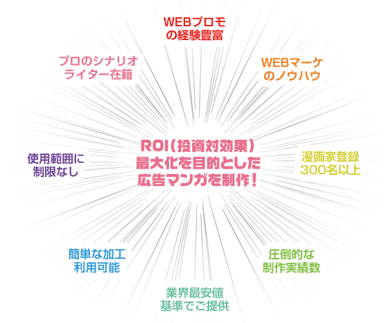 ROI(投資対効果)最大化を目的とした広告マンガを制作！ WEBプロモの経験豊富　WEBマーケのノウハウ　漫画家登録300名以上　圧倒的な制作実績数　業界最安値基準でご提供　簡単な加工利用可能　利用範囲に制限なし　プロのシナリオライター在籍