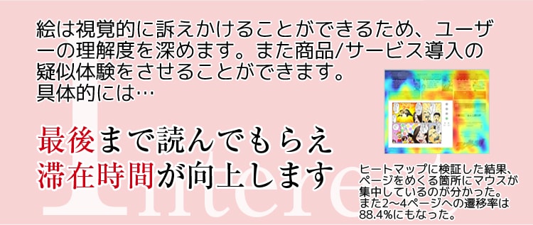 Interest 絵は視覚的に訴えかけることができるため、ユーザーの理解度を深めます。また商品/サービス導入の擬似体験をさせることができます。具体的には・・・　最後まで読んでもらえ滞在時間が向上します　ヒートマップに検証した結果、ページをめくる箇所にマウスが集中していることが分かった。また2～4ページへの遷移率は88.4%にもなった。