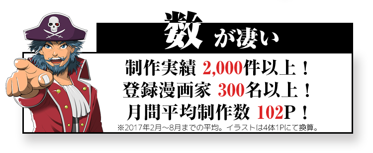 制作実績2,000件以上！登録漫画家300名以上！月間平均制作数１０２P！　数が凄い