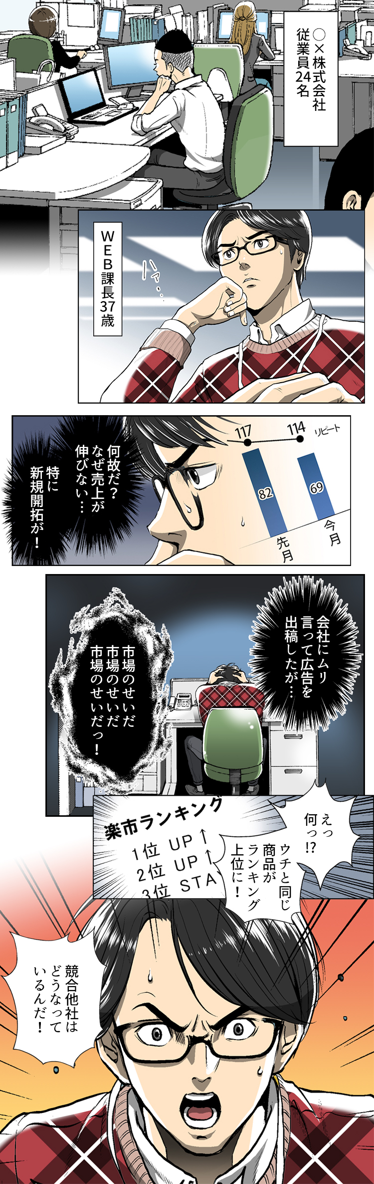 ○×株式会社従業員24名 WEB課長37歳 リピート低下 競合はどうなっているんだ！