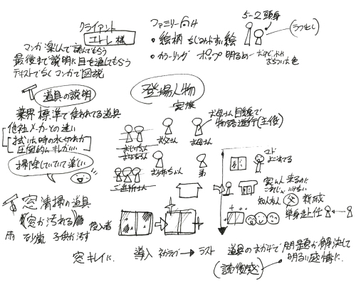 漫画の描き方 プロット シナリオ トピックス 広告漫画制作 クラウド